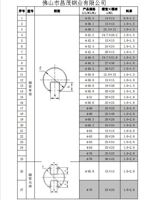 槽管規(guī)格.jpg